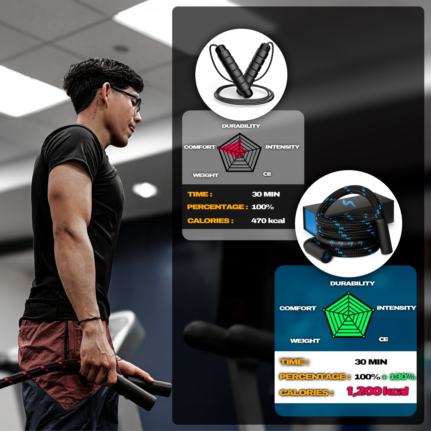 Heavy Jump Rope with 360-Degree Rotating Handles